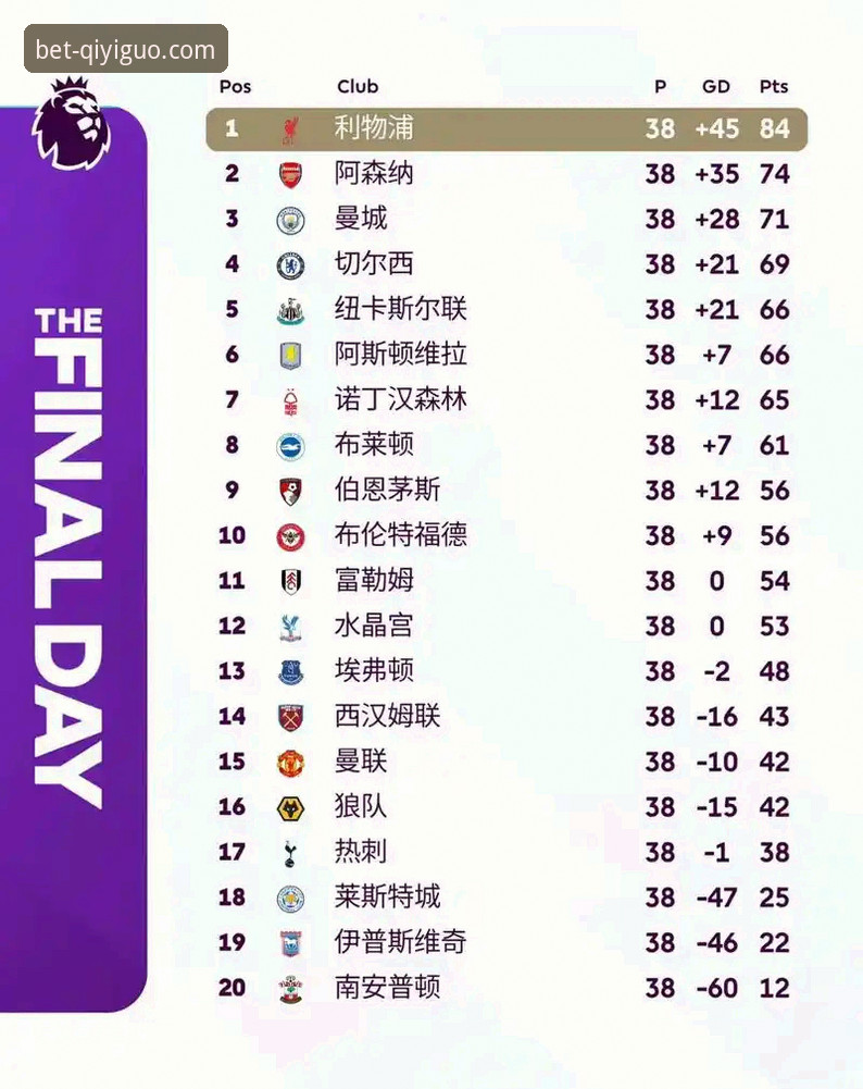 英超历史五月积分榜深度解析与奇异果体育竞彩投注技巧分享
