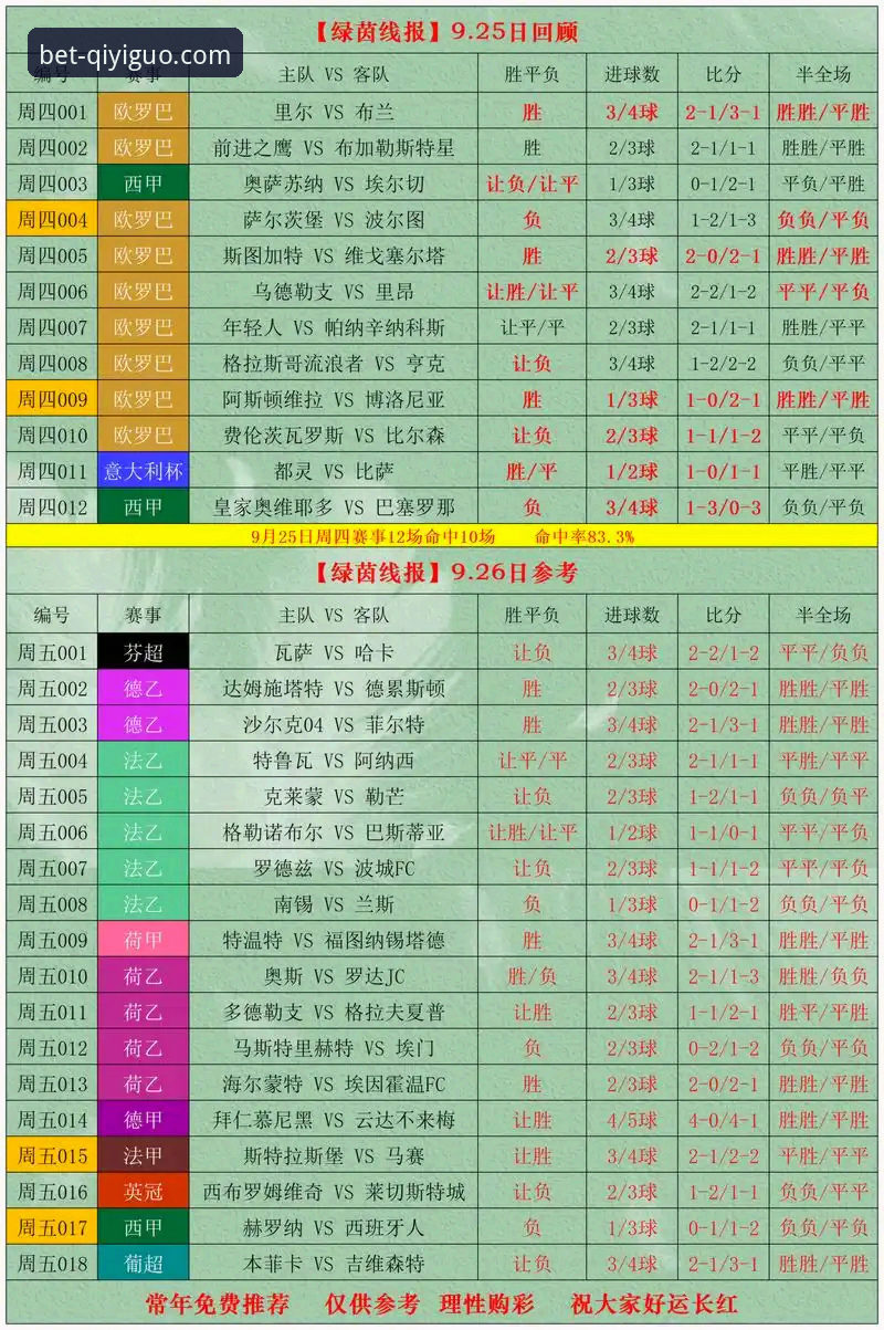 体育竞彩APP推荐 奇异果体育竞彩投注实用技巧:从新手到高手的必备知识